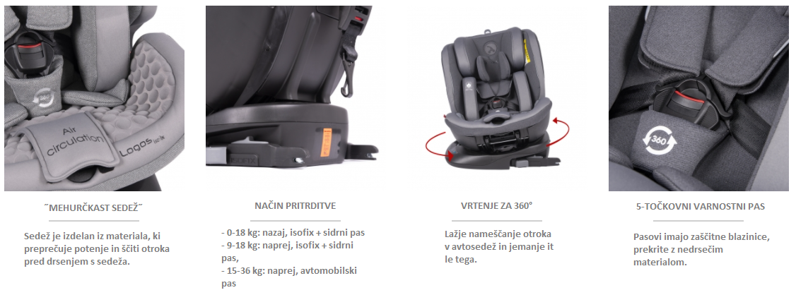 Автокресло coletto logos isofix